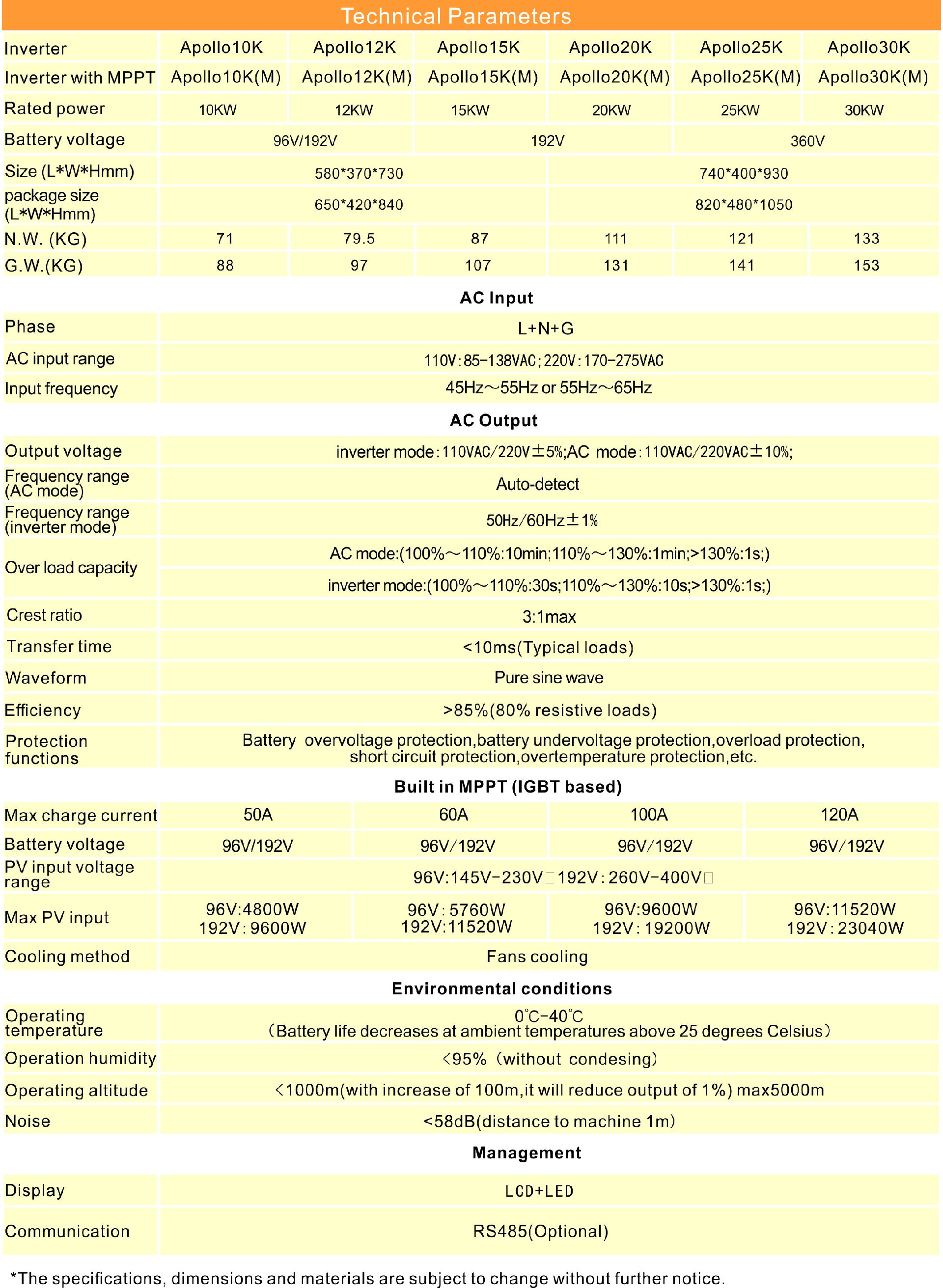 Apollo series Specs.jpg