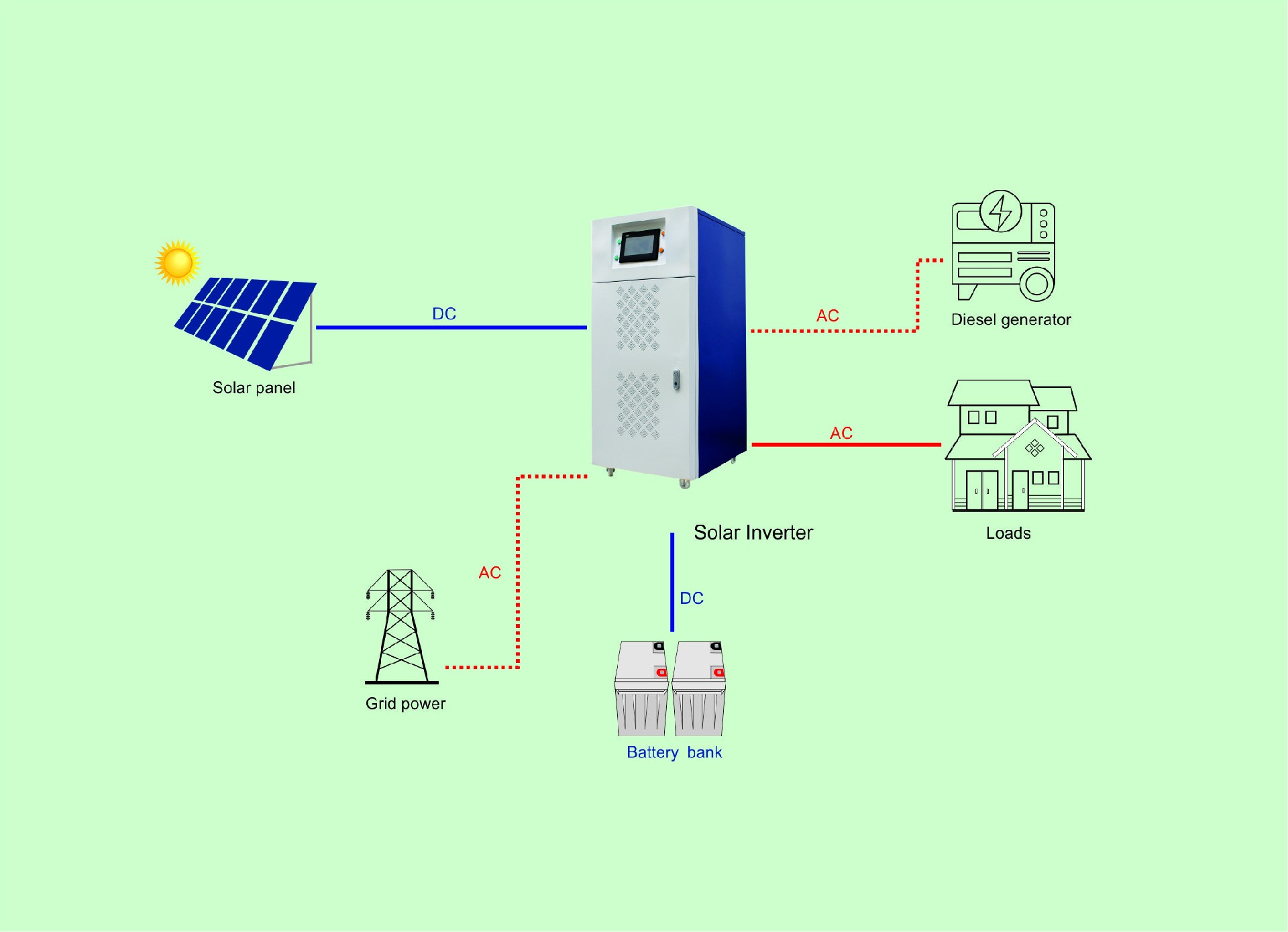 Beta series wiring diagram.jpg